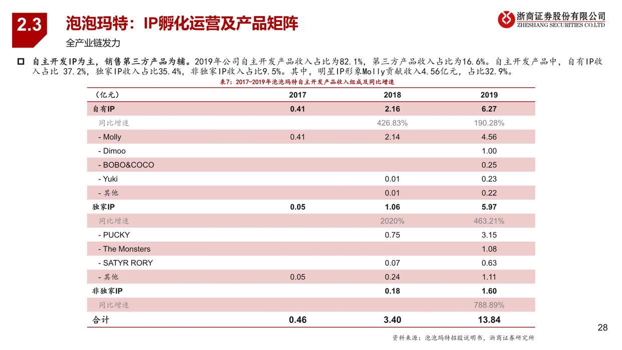 潮玩行业深度报告：从1.0到3.0，潮玩产业链全景图