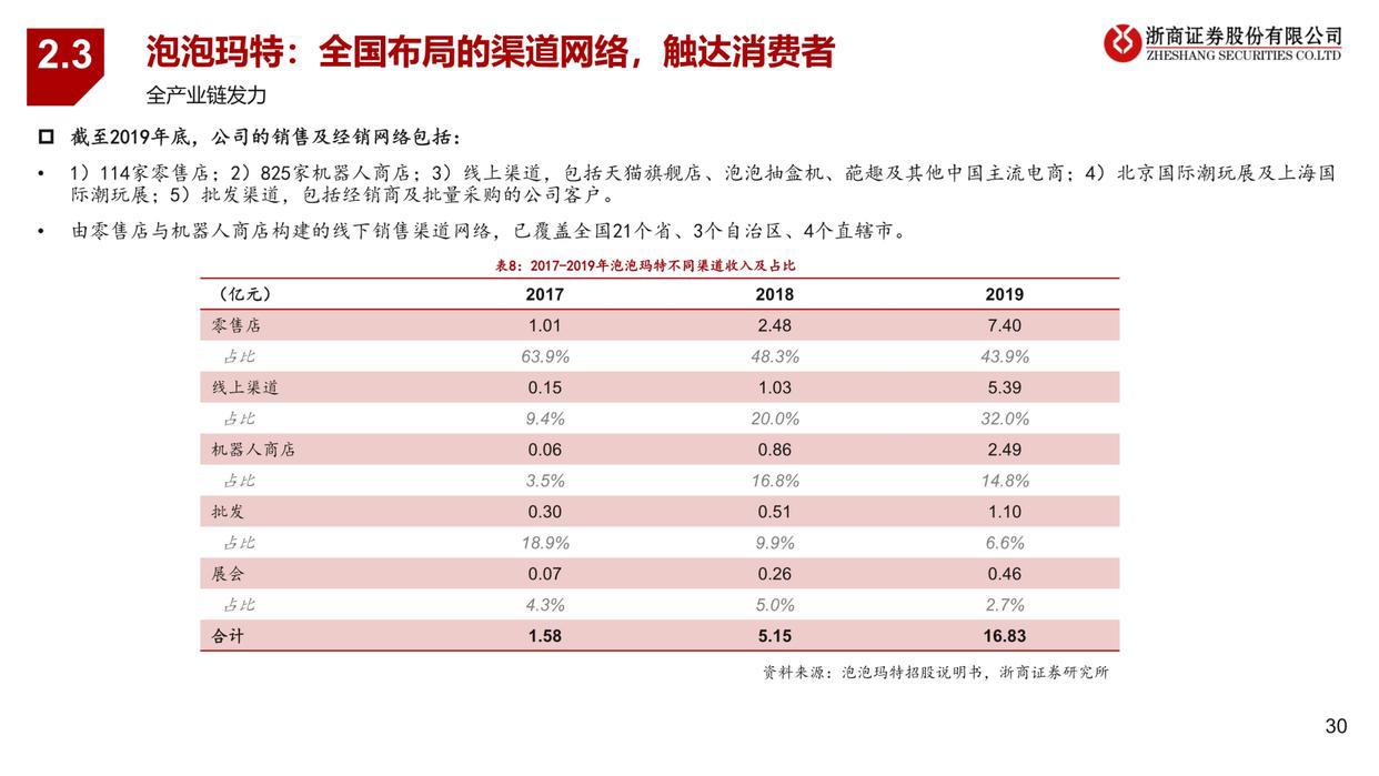 潮玩行业深度报告：从1.0到3.0，潮玩产业链全景图
