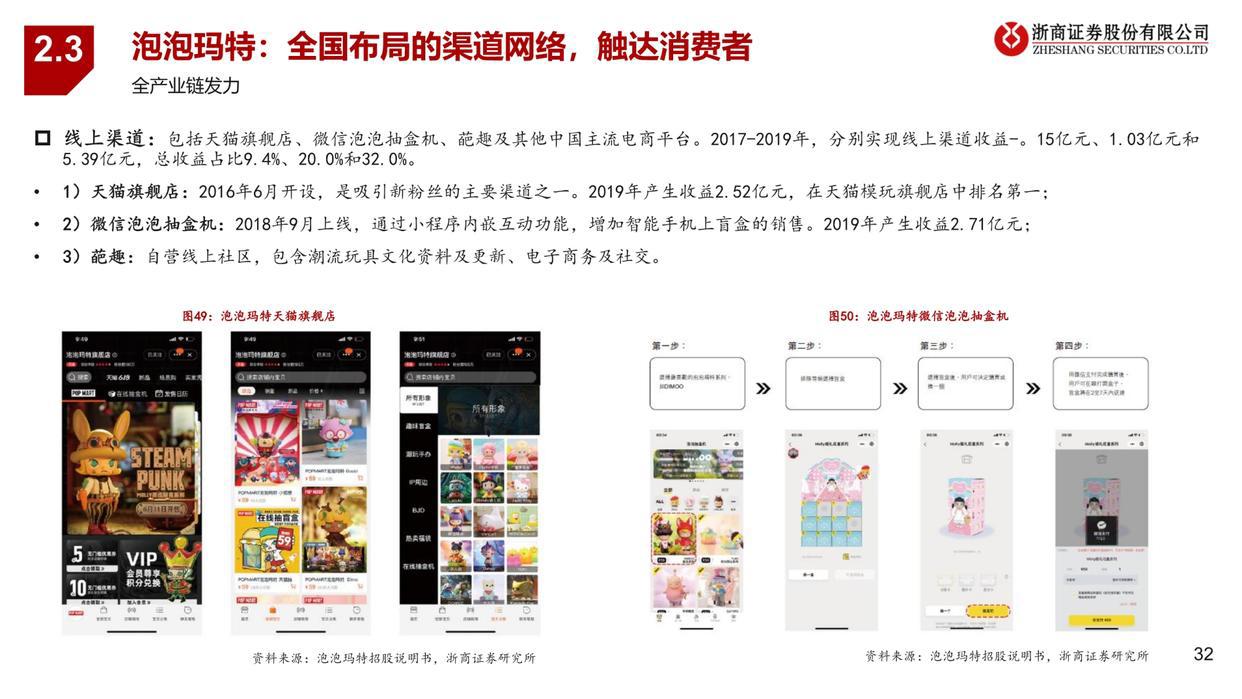 潮玩行业深度报告：从1.0到3.0，潮玩产业链全景图