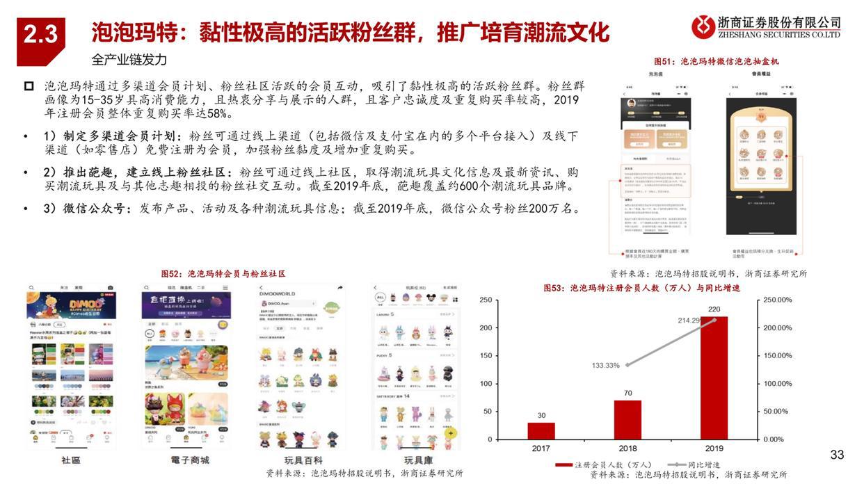 潮玩行业深度报告：从1.0到3.0，潮玩产业链全景图