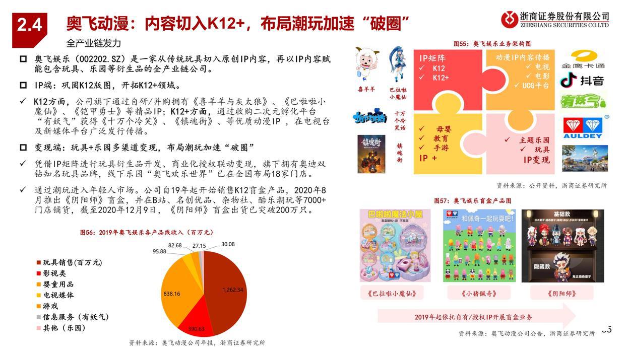 潮玩行业深度报告：从1.0到3.0，潮玩产业链全景图