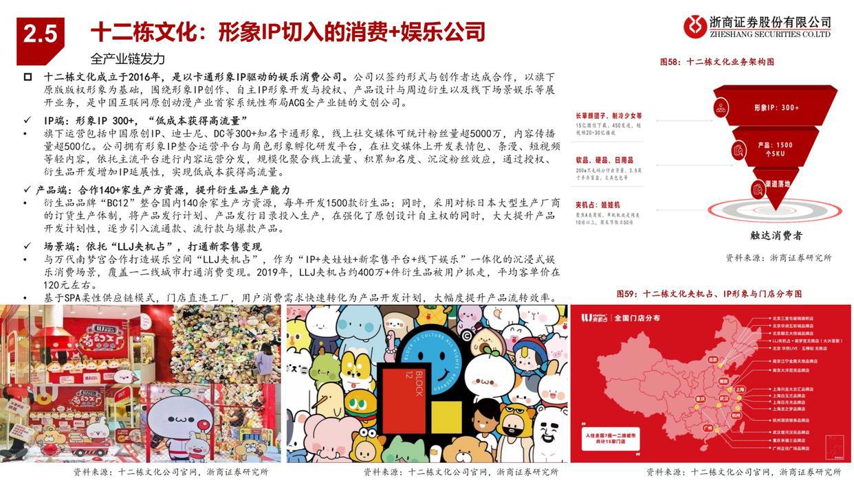 潮玩行业深度报告：从1.0到3.0，潮玩产业链全景图