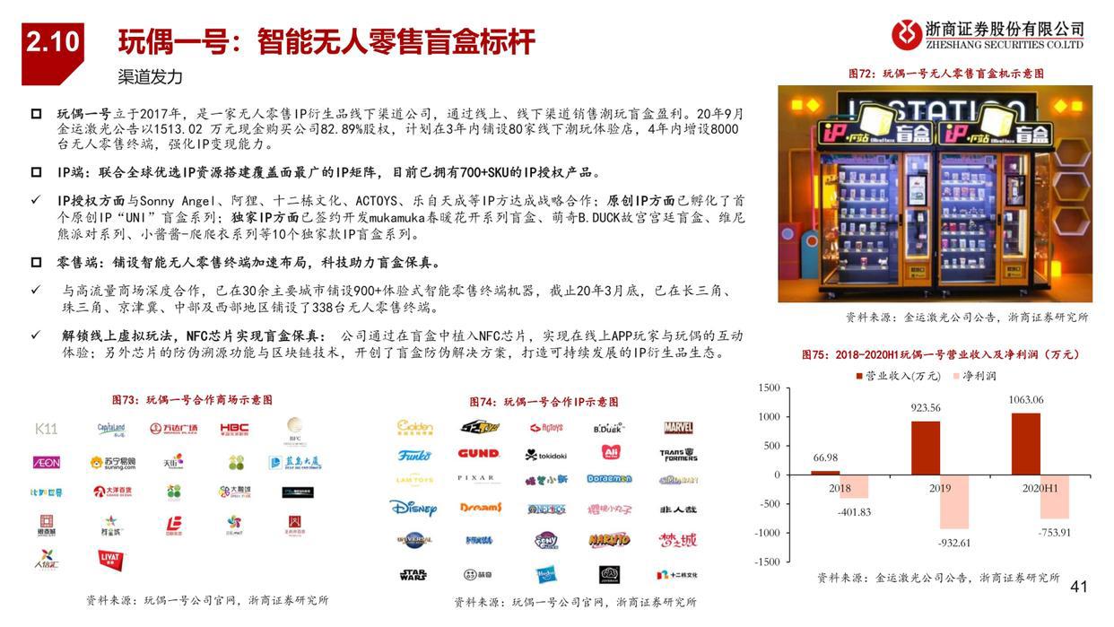 潮玩行业深度报告：从1.0到3.0，潮玩产业链全景图