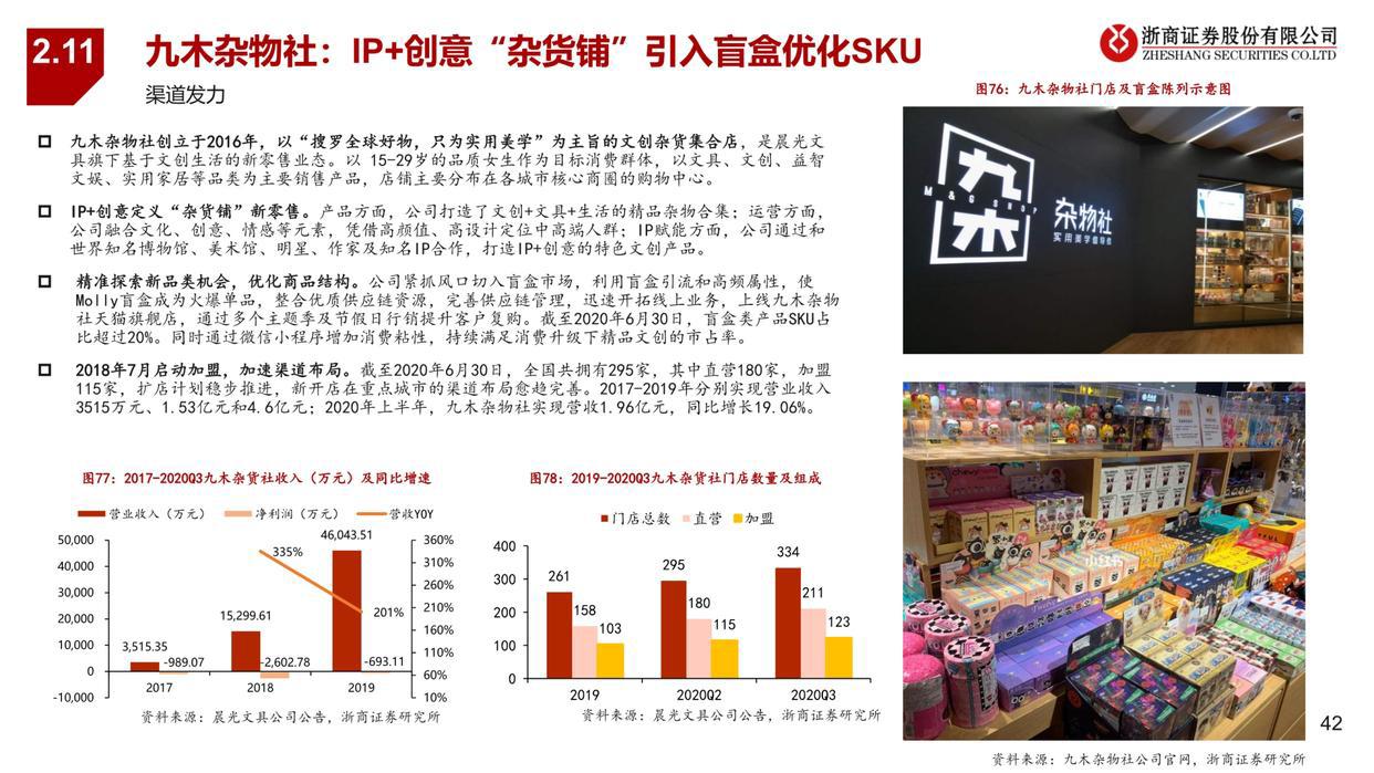 潮玩行业深度报告：从1.0到3.0，潮玩产业链全景图