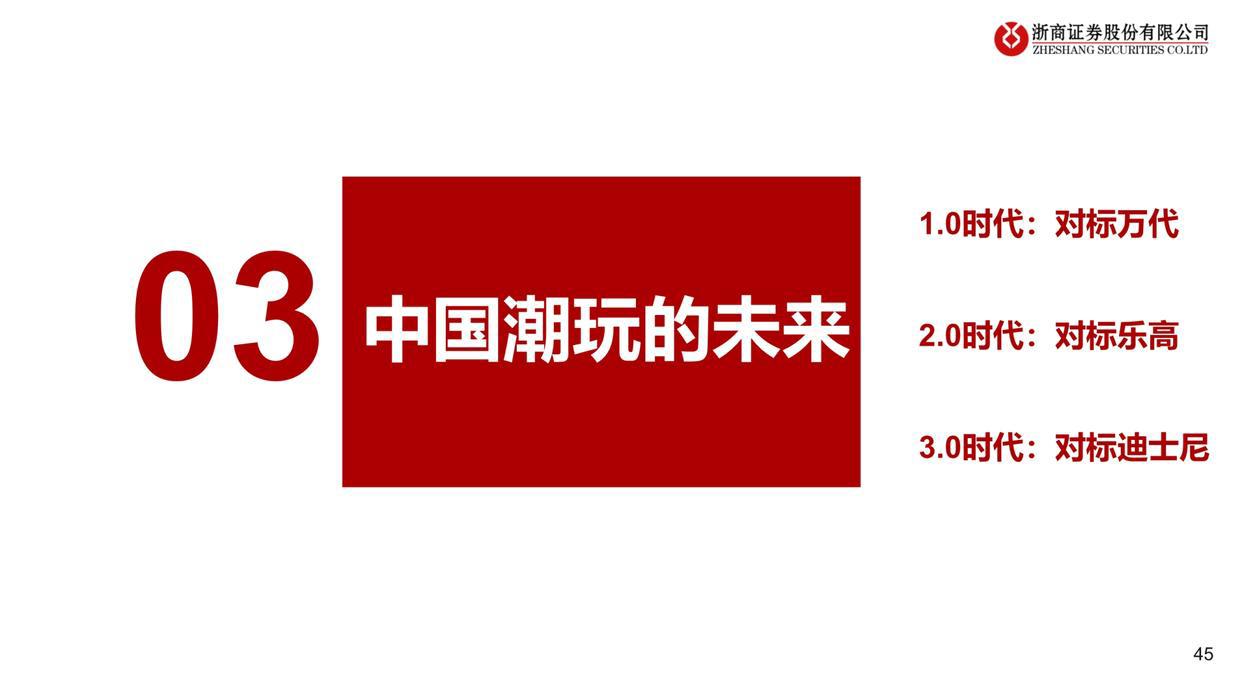 潮玩行业深度报告：从1.0到3.0，潮玩产业链全景图