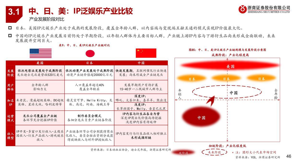 潮玩行业深度报告：从1.0到3.0，潮玩产业链全景图