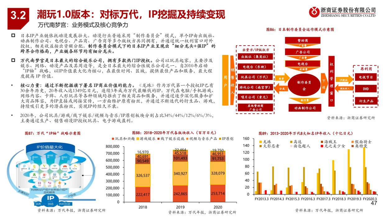 潮玩行业深度报告：从1.0到3.0，潮玩产业链全景图