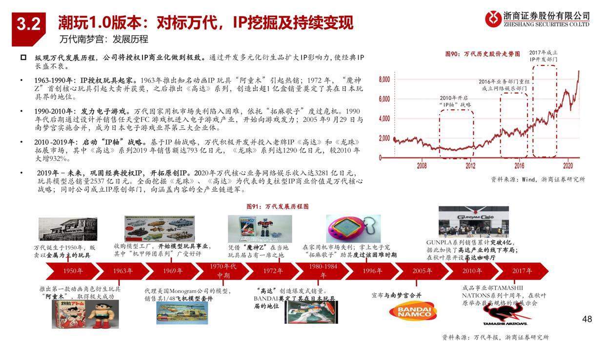 潮玩行业深度报告：从1.0到3.0，潮玩产业链全景图