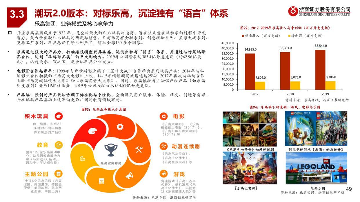 潮玩行业深度报告：从1.0到3.0，潮玩产业链全景图