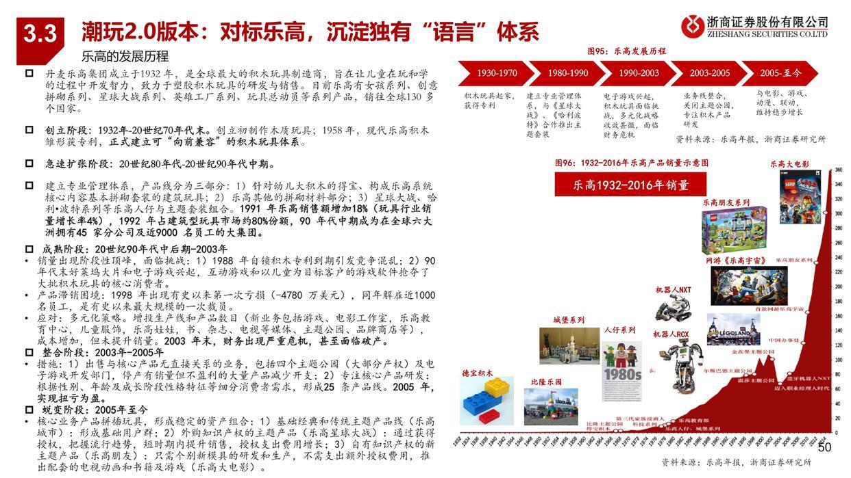 潮玩行业深度报告：从1.0到3.0，潮玩产业链全景图