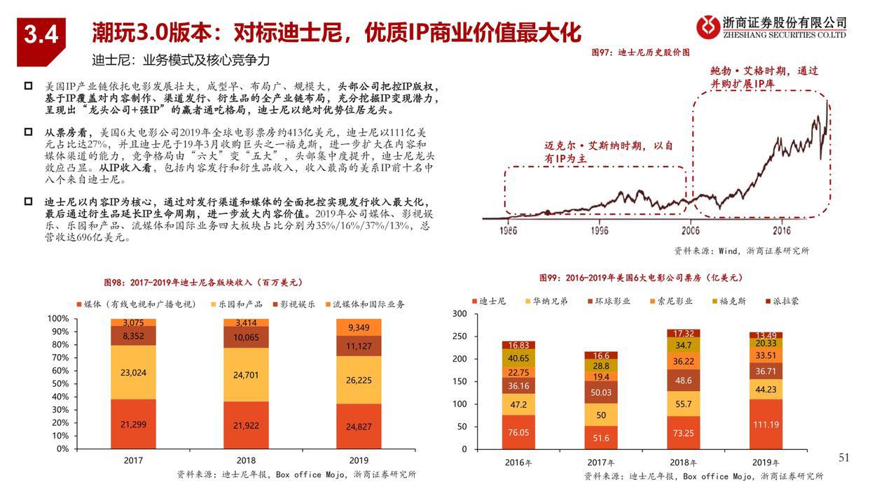 潮玩行业深度报告：从1.0到3.0，潮玩产业链全景图