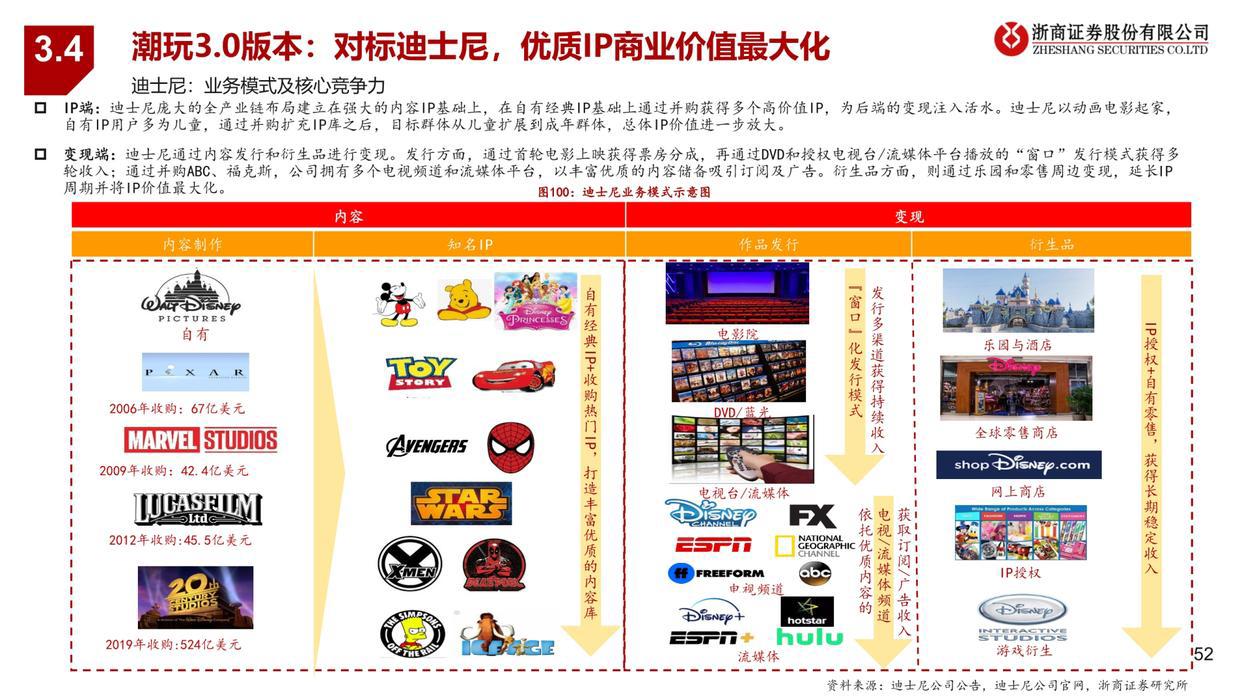 潮玩行业深度报告：从1.0到3.0，潮玩产业链全景图