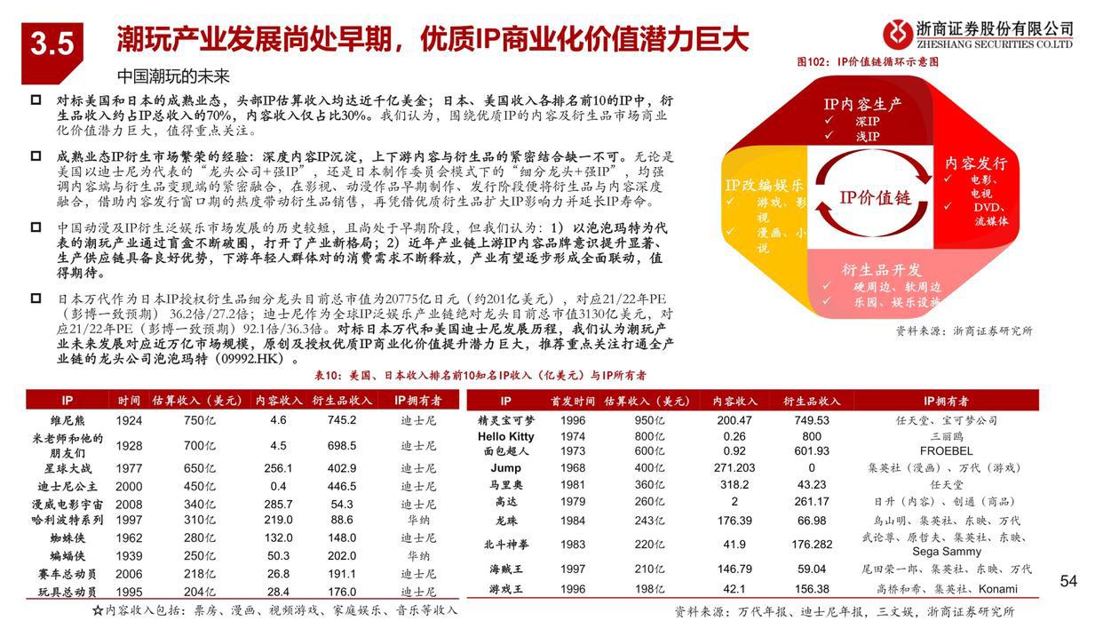 潮玩行业深度报告：从1.0到3.0，潮玩产业链全景图