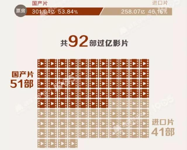 2017进口片全解读