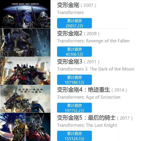 2017进口片全解读