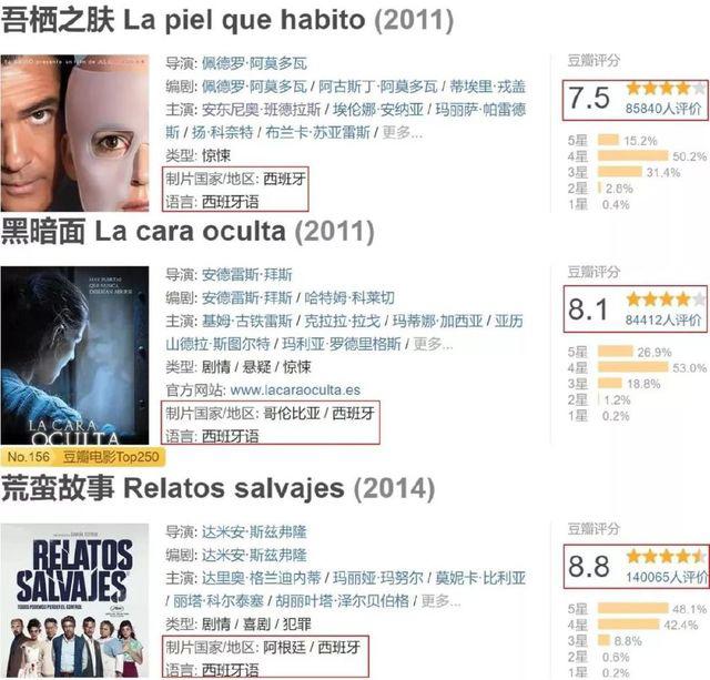 2017进口片全解读