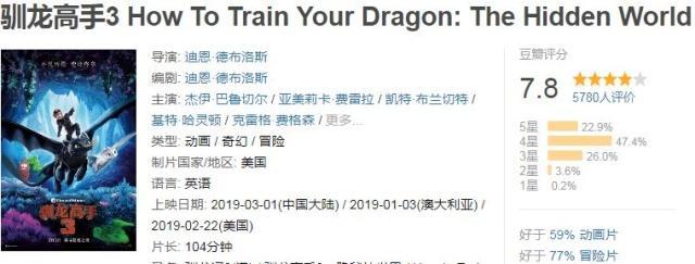 《惊奇队长》、《绿皮书》……这是组团来抢钱了？！