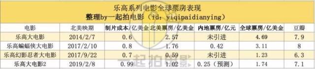 电影公司卖玩具，玩具公司拍电影