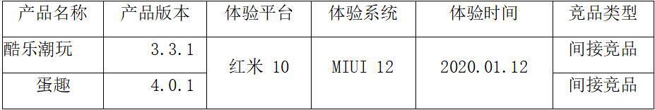 Z世代用户的潮流玩具：潮玩家竞品分析
