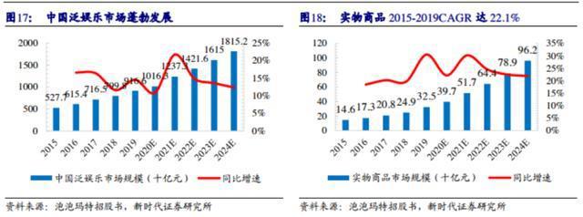 Z世代用户的潮流玩具：潮玩家竞品分析