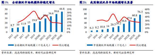 Z世代用户的潮流玩具：潮玩家竞品分析