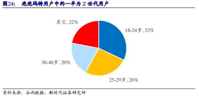 Z世代用户的潮流玩具：潮玩家竞品分析