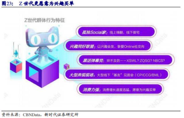 Z世代用户的潮流玩具：潮玩家竞品分析