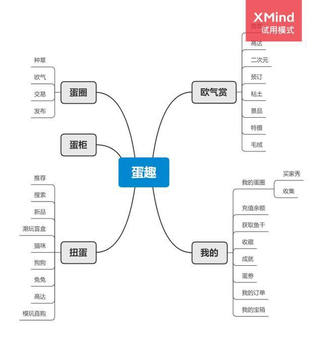 Z世代用户的潮流玩具：潮玩家竞品分析