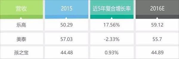 乐高帮DC做出史上最基蝙蝠侠，但玩具三巨头的电影大战才刚刚开始