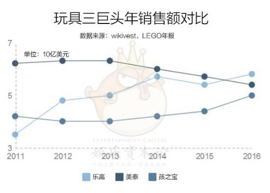 乐高帮DC做出史上最基蝙蝠侠，但玩具三巨头的电影大战才刚刚开始