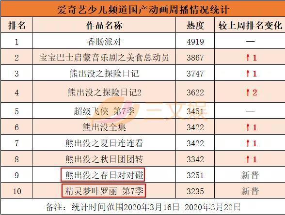 《果果别动队》等动画热播，《当动物有钱了》童书畅销