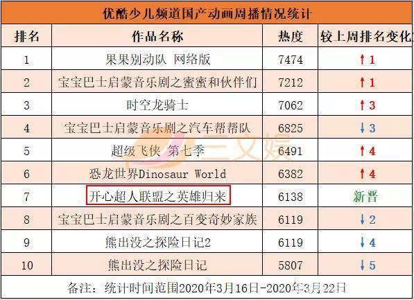 《果果别动队》等动画热播，《当动物有钱了》童书畅销