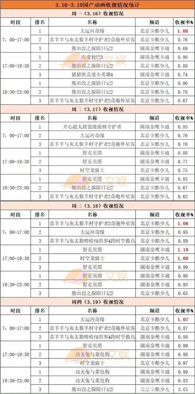 《果果别动队》等动画热播，《当动物有钱了》童书畅销