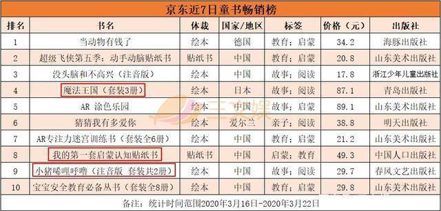 《果果别动队》等动画热播，《当动物有钱了》童书畅销