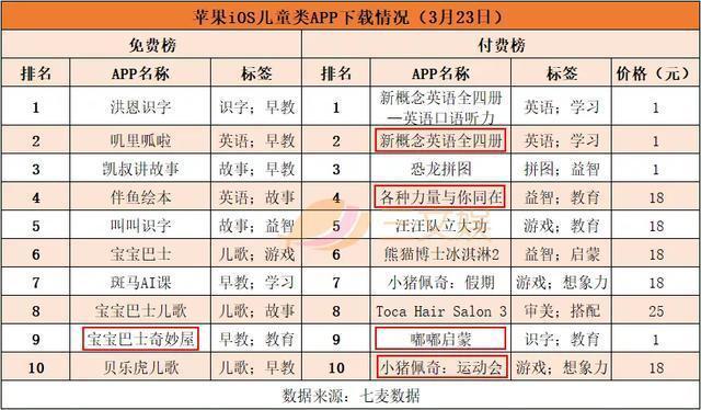 《果果别动队》等动画热播，《当动物有钱了》童书畅销