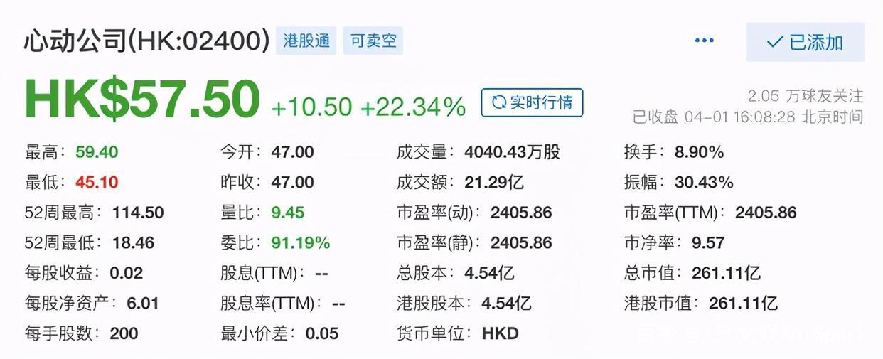 B站投资心动公司9.6亿港元，阿里投资1.55亿港元