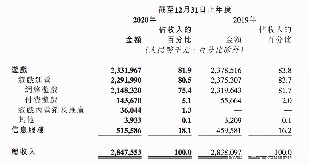 B站投资心动公司9.6亿港元，阿里投资1.55亿港元