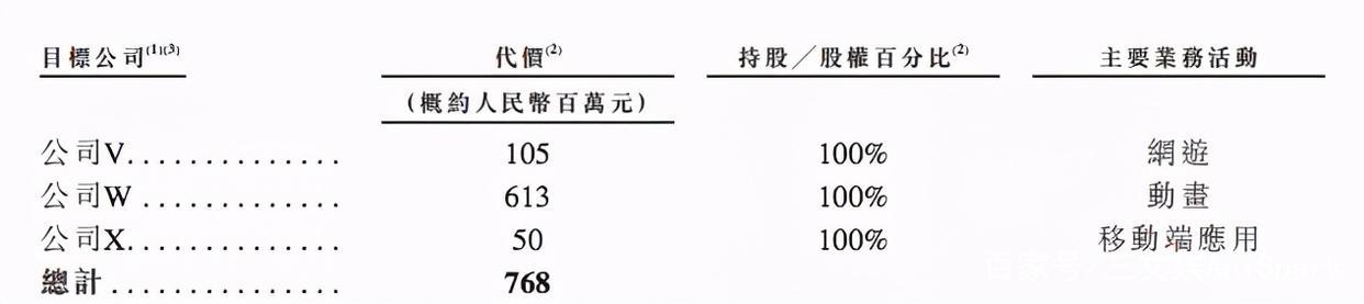B站投资心动公司9.6亿港元，阿里投资1.55亿港元