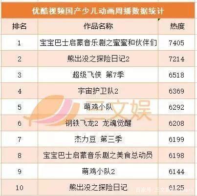 美泰、孩之宝发布2019年度财报，夏加儿融资数千万