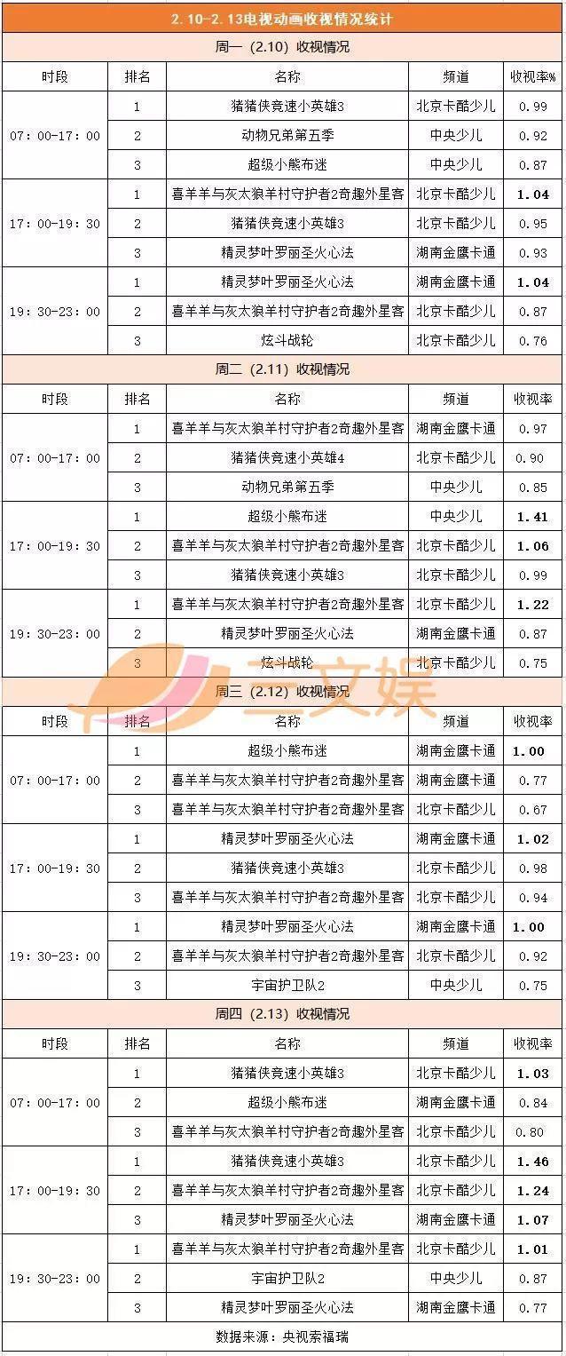 美泰、孩之宝发布2019年度财报，夏加儿融资数千万