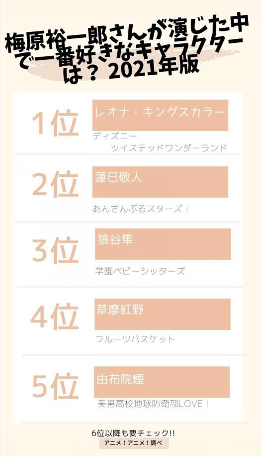 日媒投票，声优梅原裕一郎配音角色人气排行，慎勇和搬运工上榜
