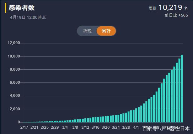 阿宅的噩梦，疫情终于影响到了动画行业……