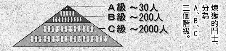 拳愿阿修罗第二部“拳愿会”VS“炼狱”反派方斗技者人物介绍