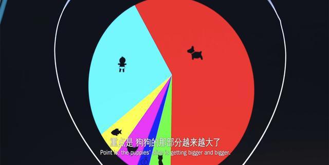 《宝贝老板》：可能是为鼓励二胎准备的最好看的教育片了