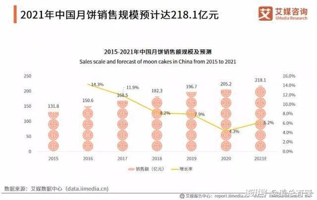 月饼消费“大战”：“教会徒弟，饿死师傅”