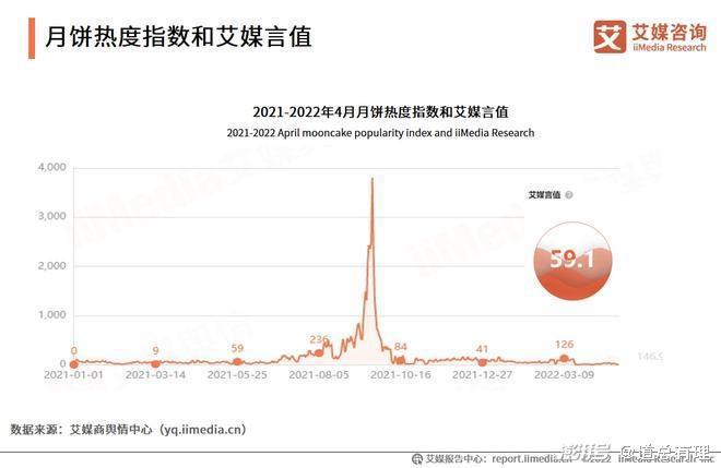 月饼消费“大战”：“教会徒弟，饿死师傅”
