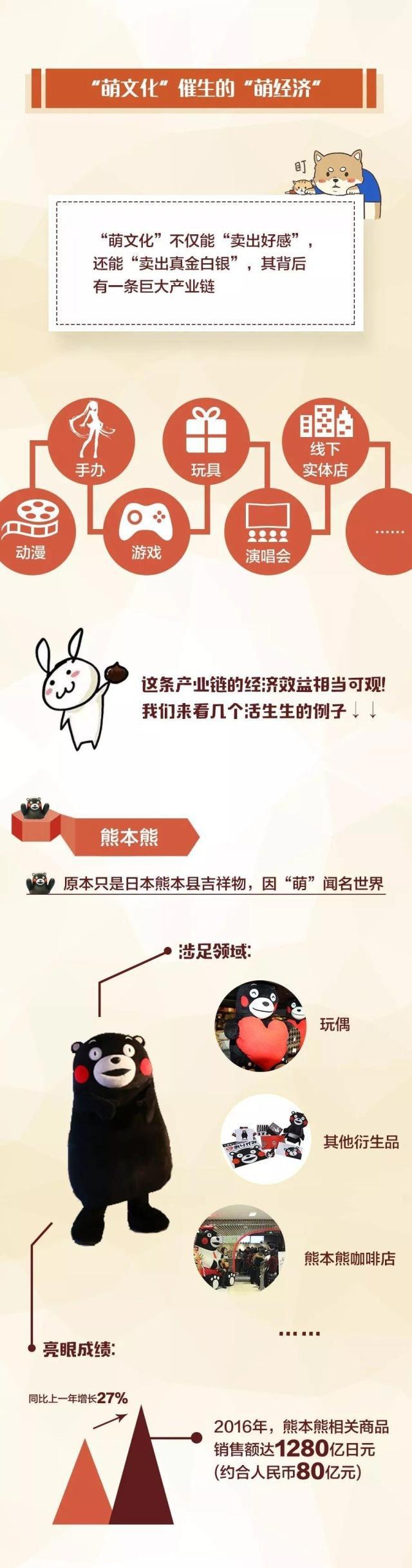 皮卡丘吸金6000多亿的背后：“萌文化”你了解吗？