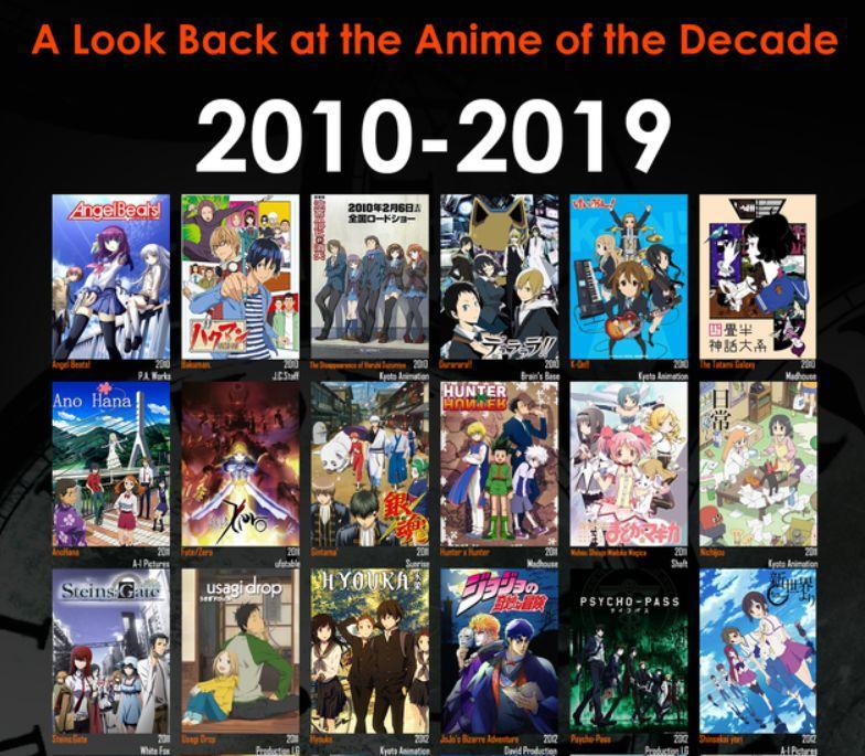 欧美宅推出2010年代神作动画列表，日本阿宅有话要说