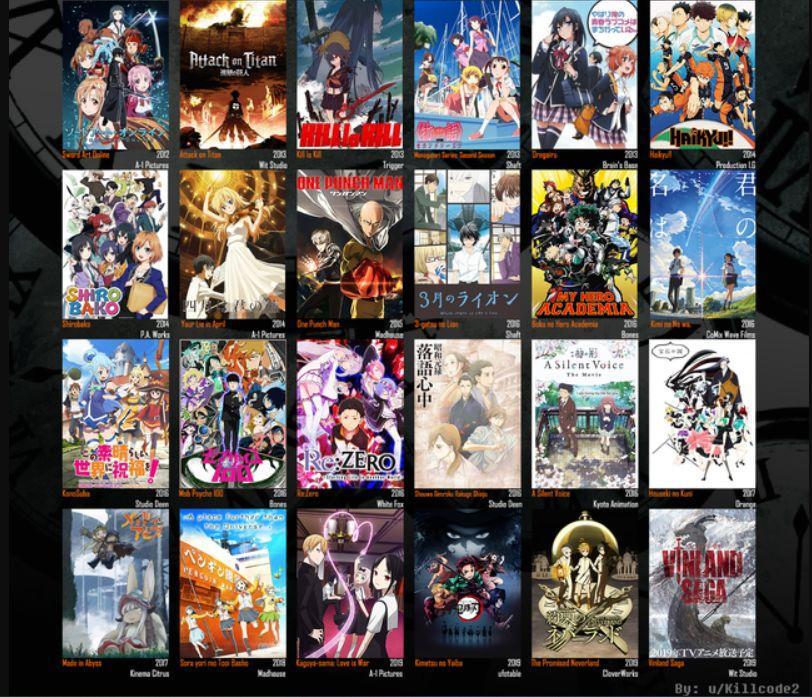 欧美宅推出2010年代神作动画列表，日本阿宅有话要说