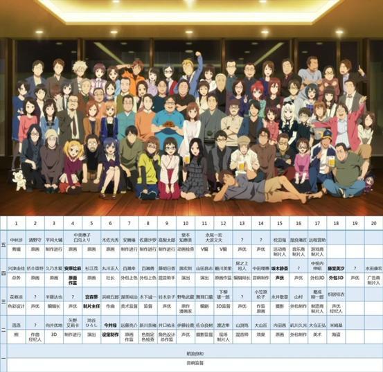 很多动画宅，都在从这部经典动漫中，才知道动画流程是怎么制作的